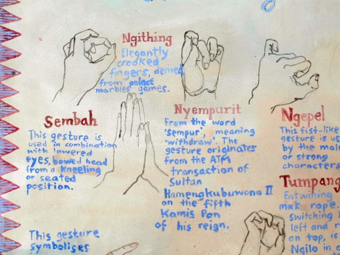 Traditional Javanese Dance Hand Gestures 2014, detail